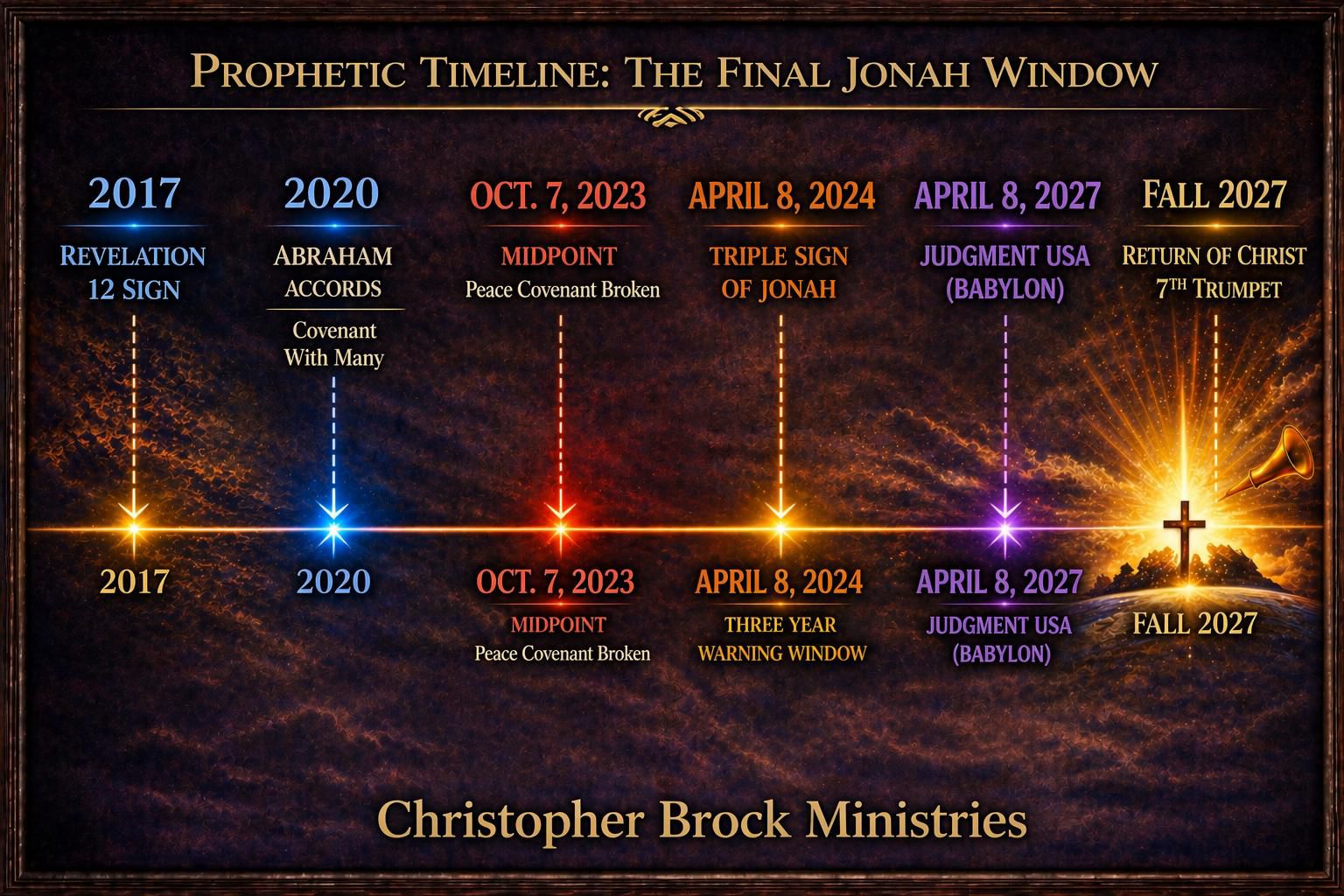 WITTS Ministries – Prophetic Timelines