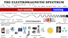 ElectroSpectrum