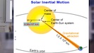SolarMotion