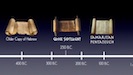 TimelineBiblical