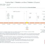 Sir T timeline draft-8percent